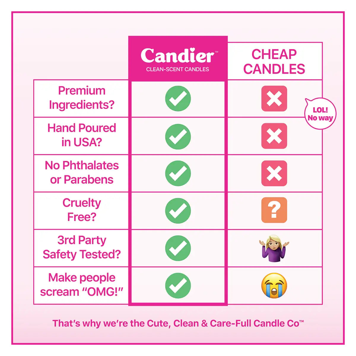 CAN'T ADULT CEREAL CANDLE